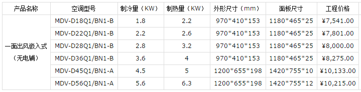 常州美的中央空調價格表-圖5